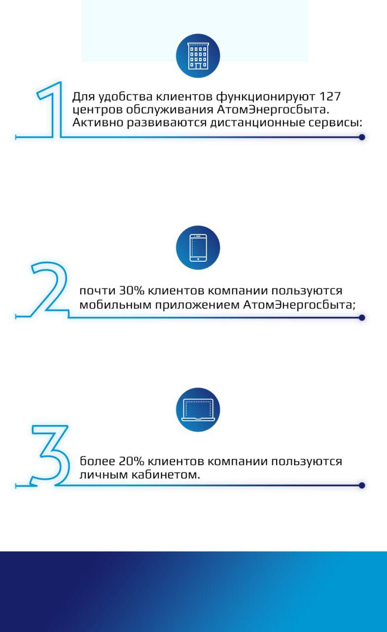 Новый уровень доступности: мобильный офис для клиентов АтомЭнергоСбыта Новый уровень доступности: мобильный офис для клиентов АтомЭнергоСбыта
