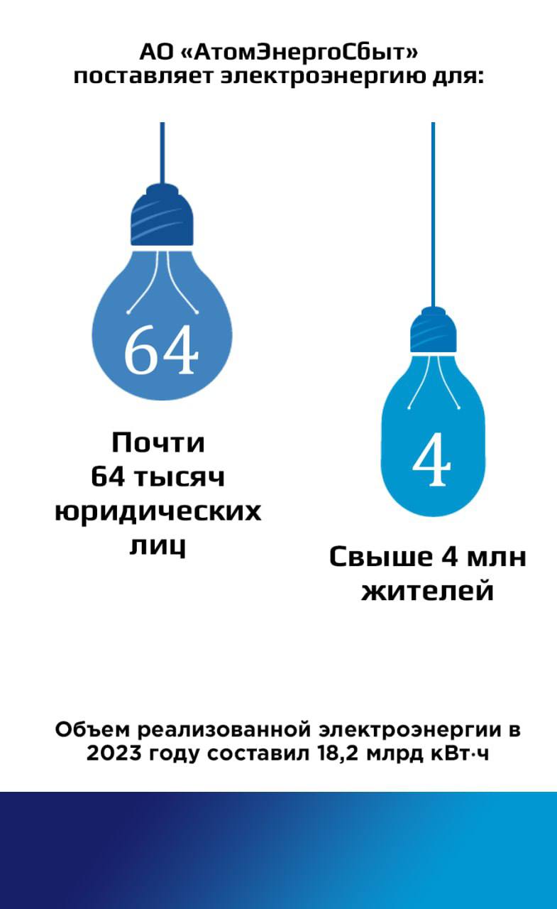 Новый уровень доступности: мобильный офис для клиентов АтомЭнергоСбыта Новый уровень доступности: мобильный офис для клиентов АтомЭнергоСбыта